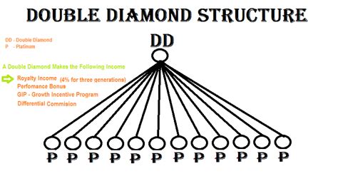 amway founders diamond income.